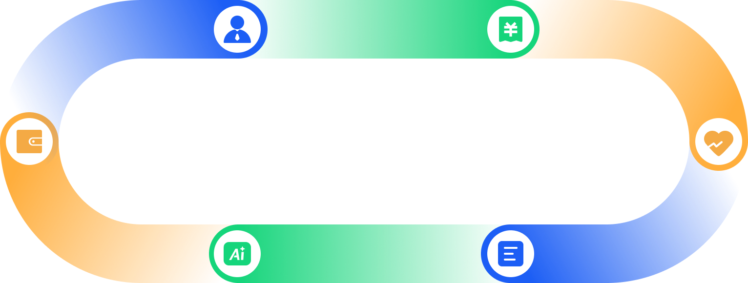 體檢中介業(yè)務全流程閉環(huán)示意圖