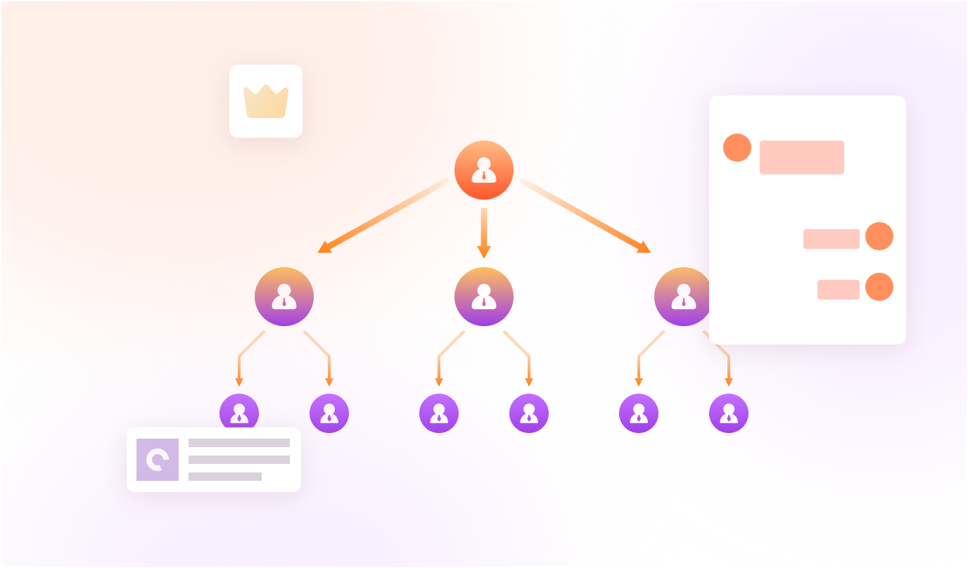 多級分銷網(wǎng)絡示意圖