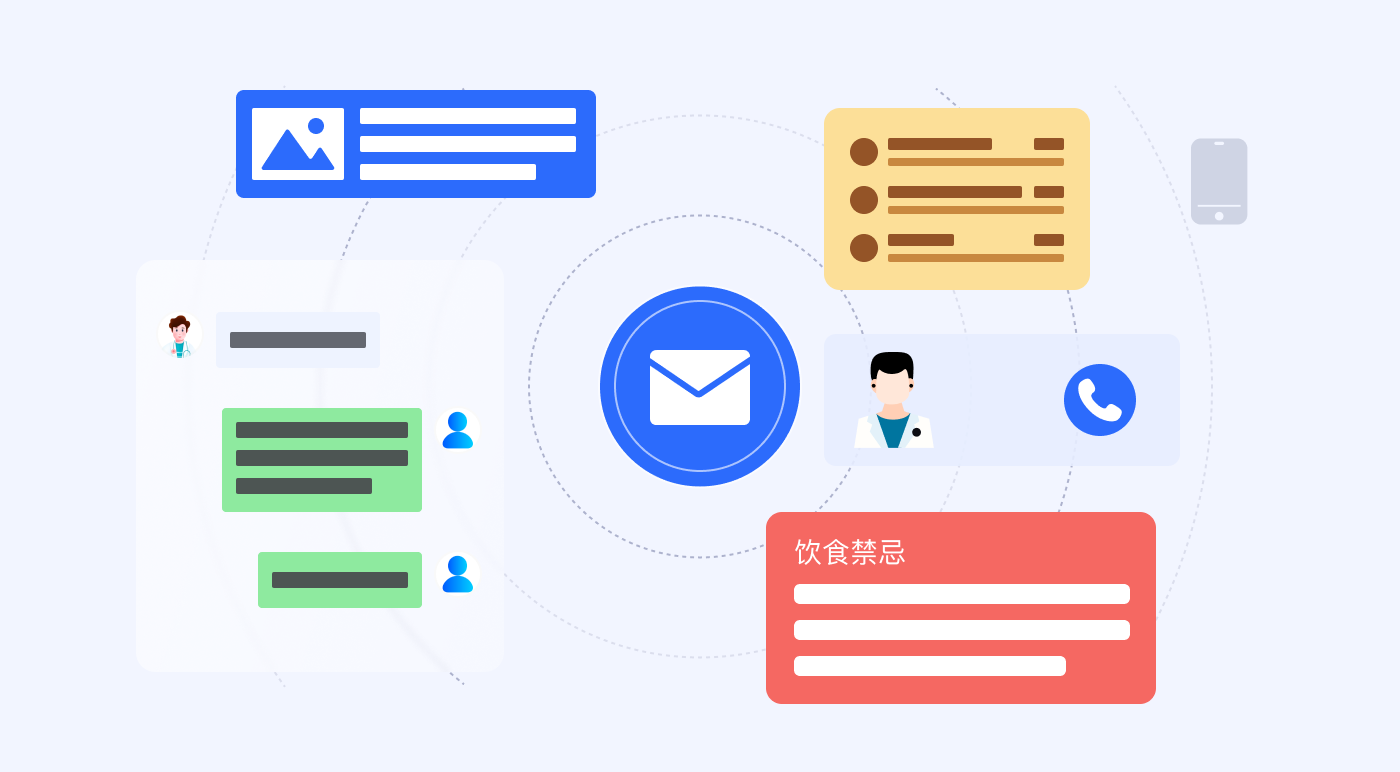 患者依從性低解決方案示意圖