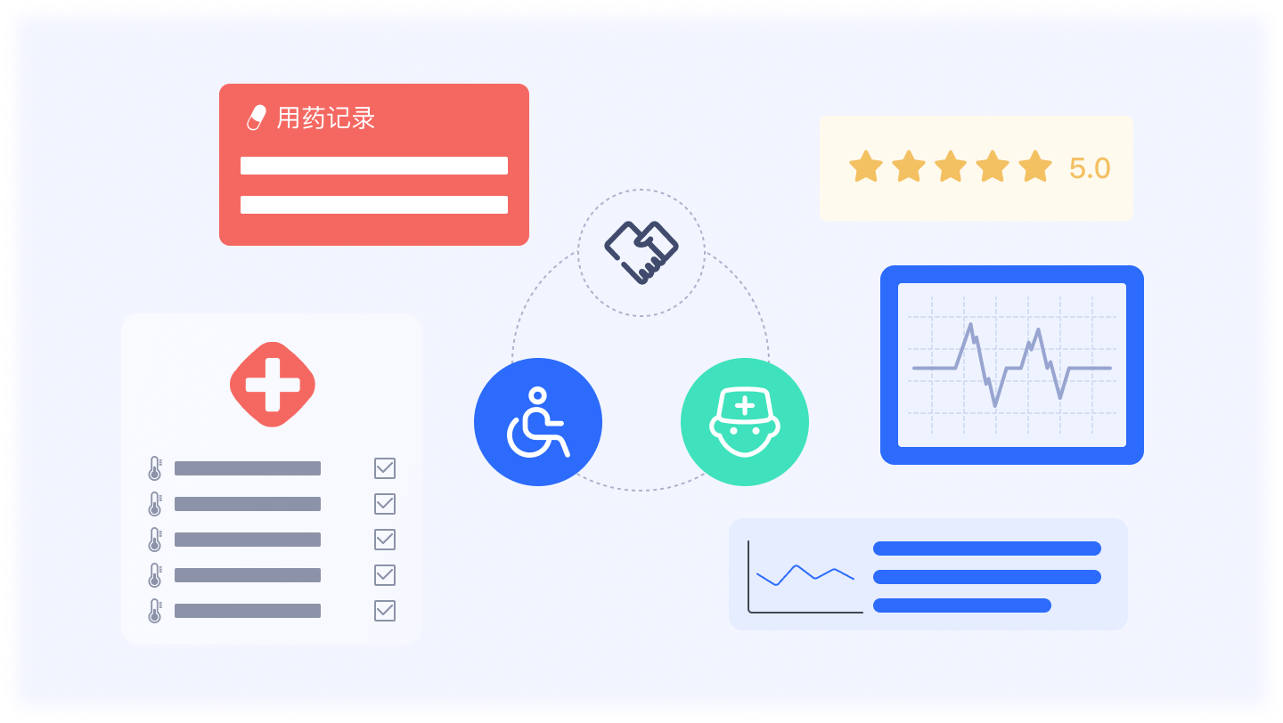 服務(wù)效果難量化解決方案示意圖