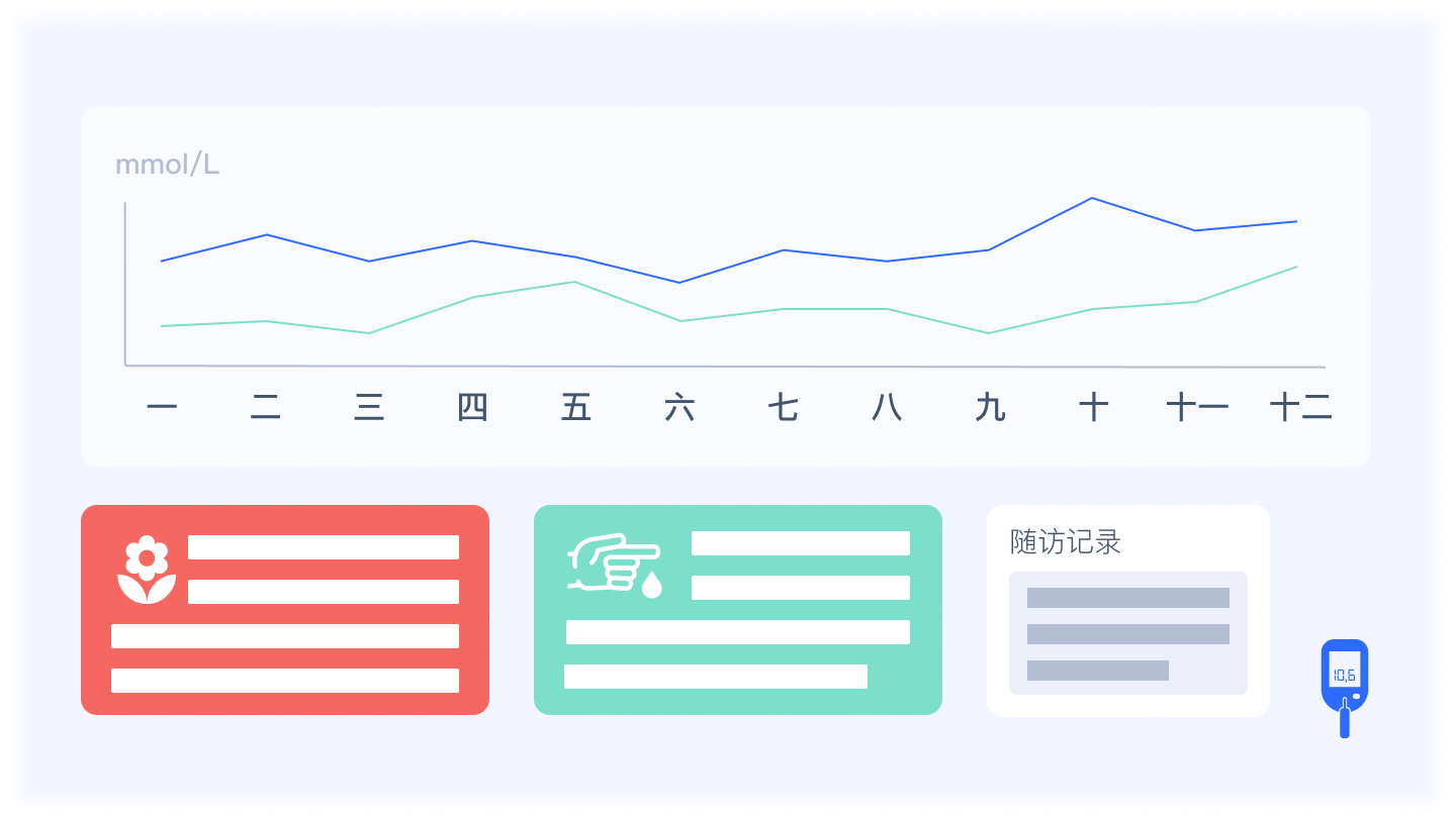 社區(qū)衛(wèi)生服務(wù)中心慢病管理案例示意圖