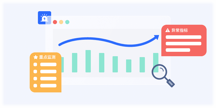 重點(diǎn)指標(biāo)監(jiān)控預(yù)警系統(tǒng)界面