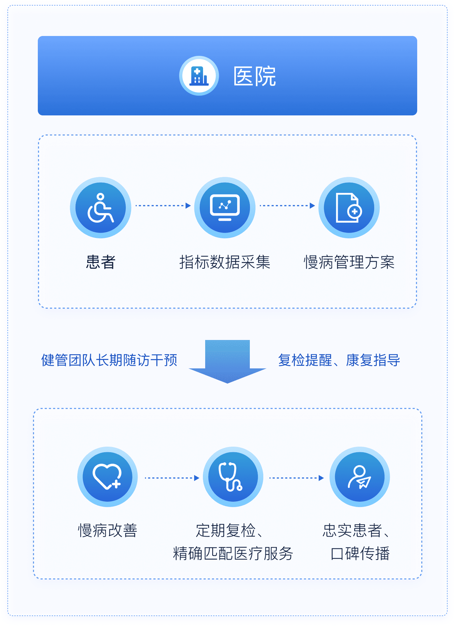 脈購CRM健康管理系統(tǒng)移動(dòng)端技術(shù)架構(gòu)圖